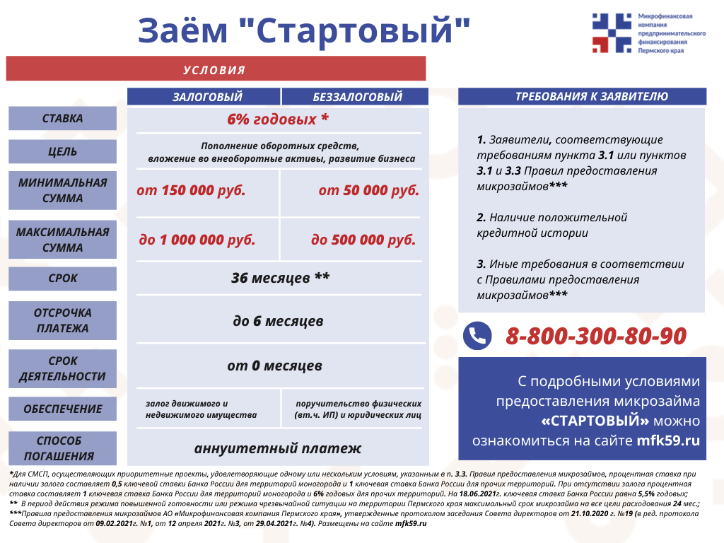 Заём Стартовый июнь 2021.png